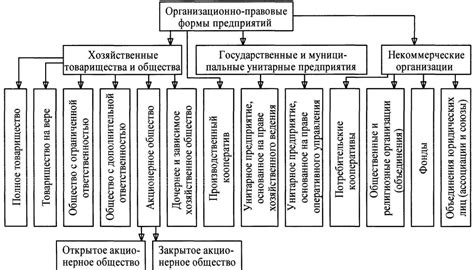 Особенности общественной собственности