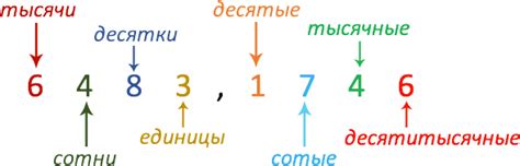 Особенности округления отрицательных чисел до десятков тысяч