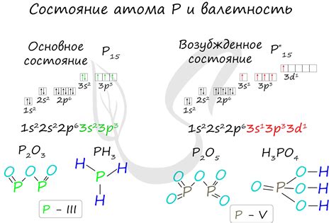 Особенности опасного химического элемента в воде