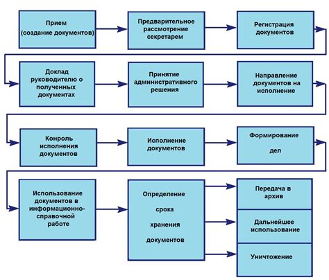 Особенности организации