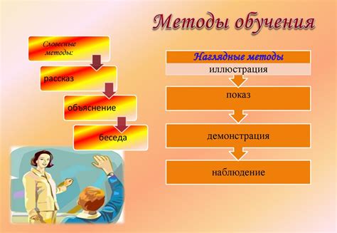 Особенности организации учебного процесса