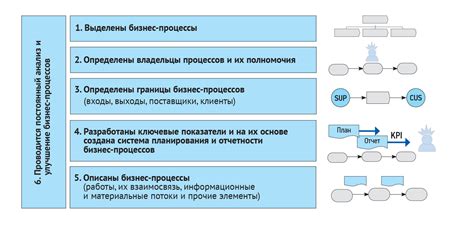 Особенности организаций в качестве систем управления