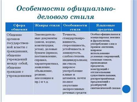 Особенности официально делового типа мышления