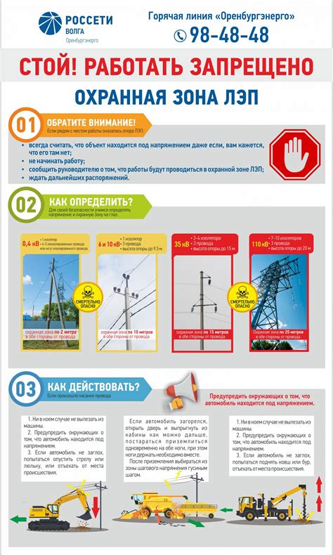 Особенности охранной зоны на разных объектах