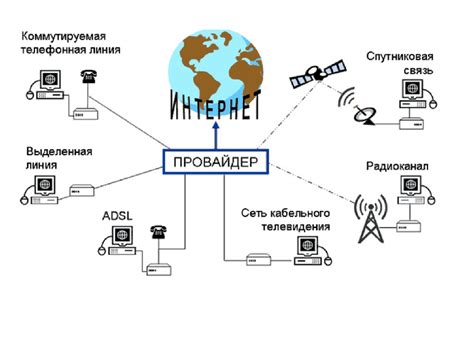 Особенности подключения к онлайн-матчам