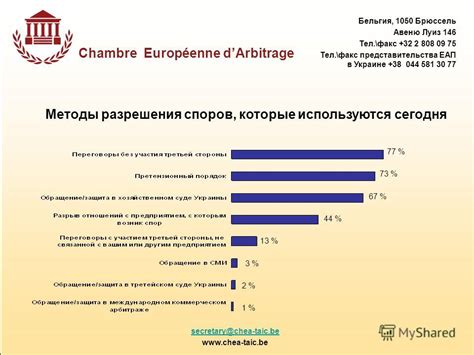 Особенности применения альтернативных методов