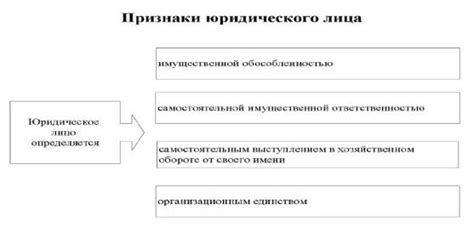 Особенности применения самостоятельной имущественной ответственности