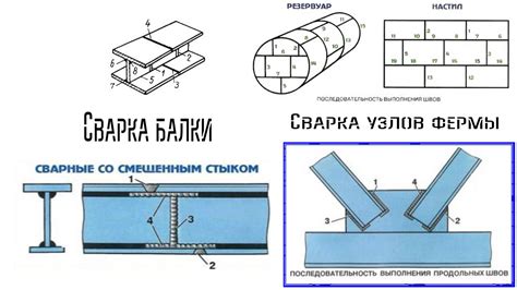 Особенности приставного каркаса острия