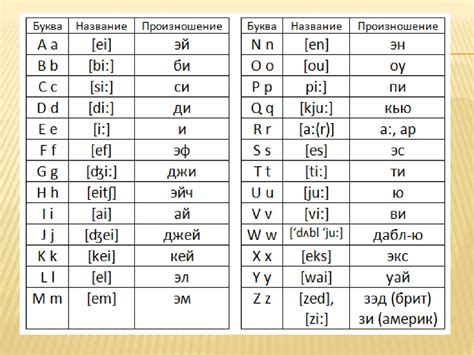 Особенности произношения буквы "г" в слове "чего"