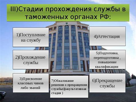 Особенности прохождения службы