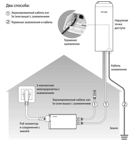 Особенности работы изоляции точки доступа TP-Link