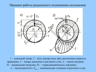 Особенности работы радиального распила