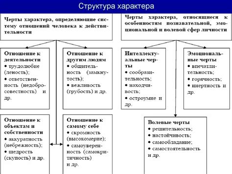 Особенности расположения черт