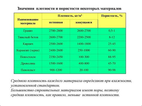 Особенности распределения материалов по плотности: