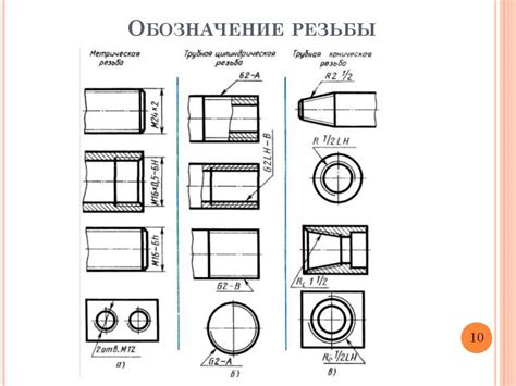 Особенности резьбы 6h