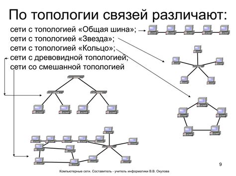 Особенности сети типа "шина"