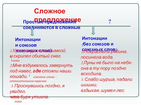 Особенности сложных предложений без союзов