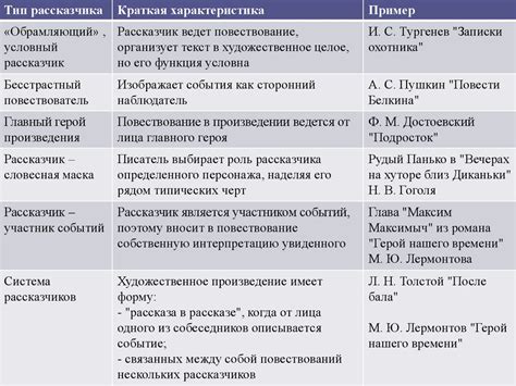 Особенности сравнительных образов в художественном тексте