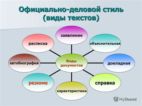 Особенности стиля речи в 6 классе