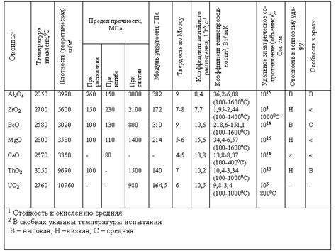 Особенности структуры ситаллов