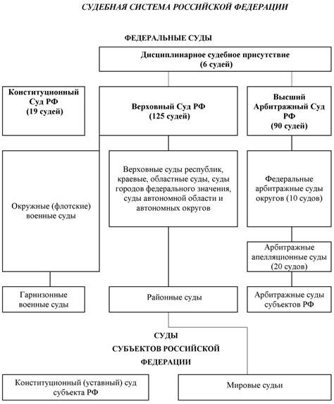 Особенности судебной системы