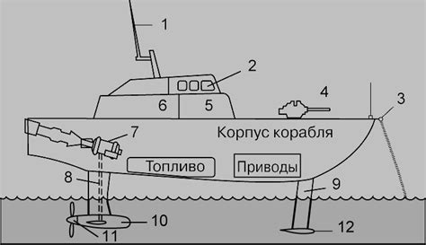 Особенности судовой конструкции