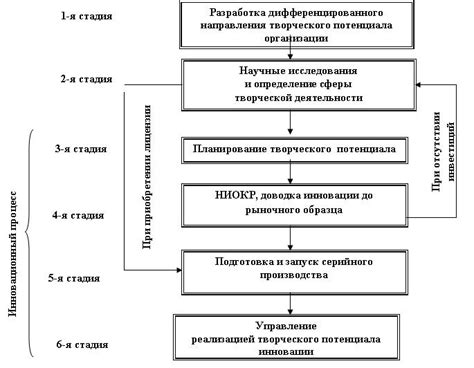 Особенности творческого процесса и его отражение в тексте