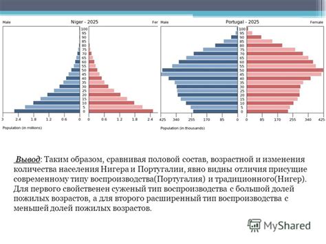 Особенности традиционного воспроизводства населения