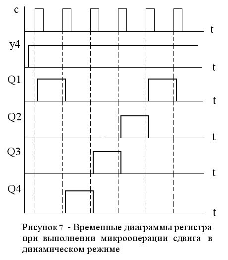 Особенности триггерных схем