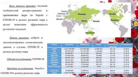 Особенности трэша в разных регионах