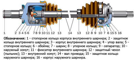 Особенности установки Шрус 4