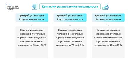 Особенности учета инвалидности