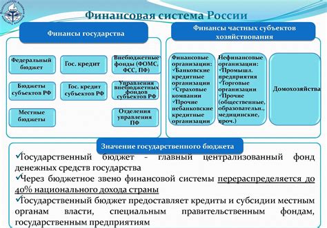 Особенности финансовой системы России