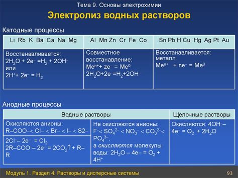 Особенности химических свойств раствора AlCl3