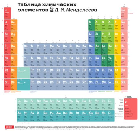 Особенности химических элементов