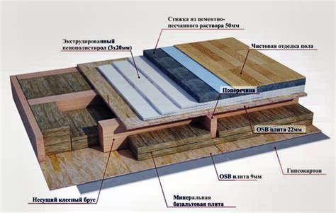 Особенности чернового пола