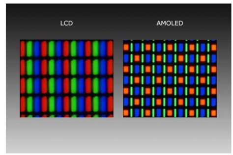 Особенности экранов OLED и IPS