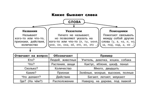 Особенности языковых разборов в русском языке