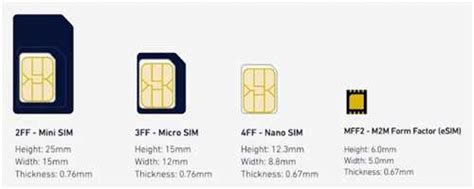 Особенности Nano SIM на iPhone 14