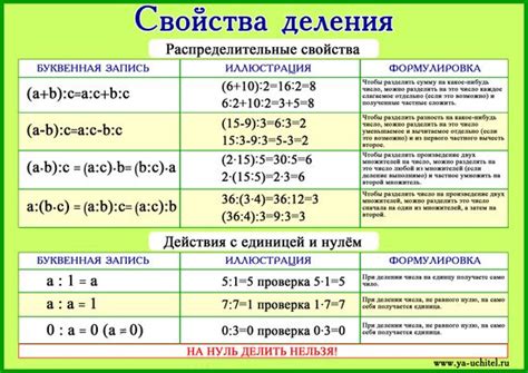 Особые свойства деления на 13