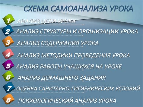 Осознание и самоанализ