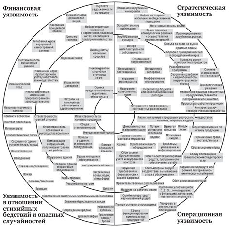 Осознание своей уязвимости