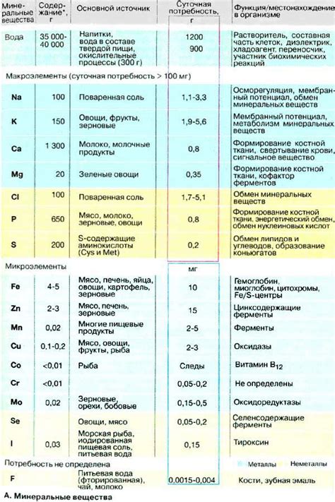 Остальные микроэлементы в составе микроудобрений