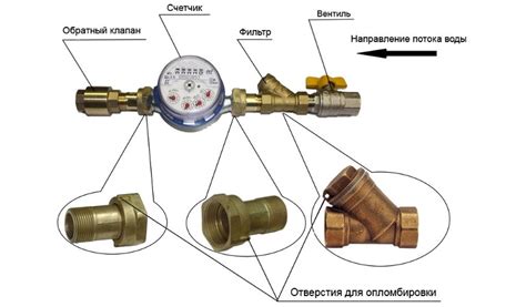 Остановка потока воды