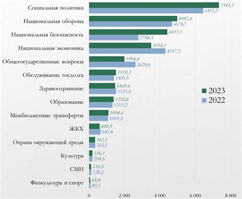 Остаточные расходы