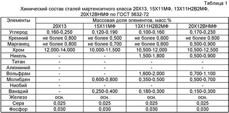 Осторожное отношение к нержавеющей стали: что следует избегать