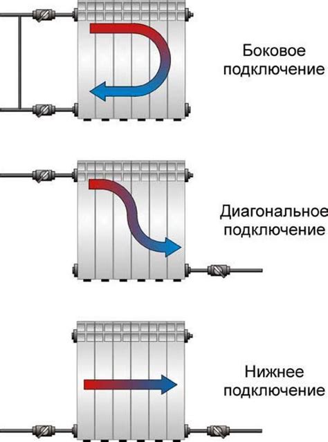 Остыла нижняя часть радиатора отопления? Вот что нужно сделать