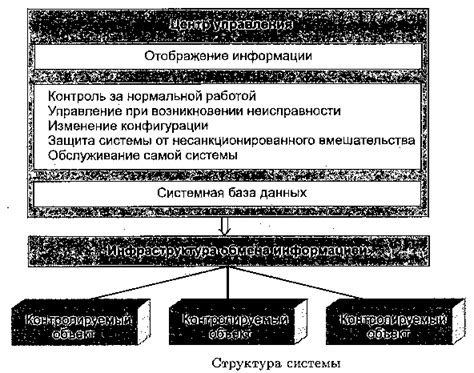 Осуществление контроля и регулярного обслуживания электроустановок