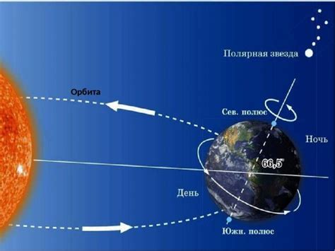 Ось вращения Земли: центральный элемент