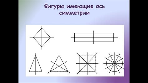 Ось симметрии